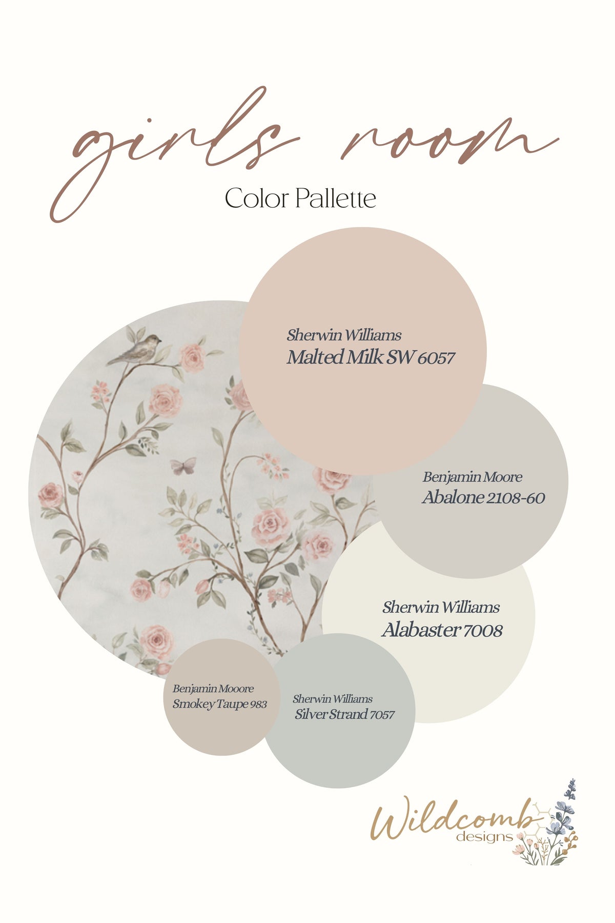 Girls room color palette featuring soft floral wallpaper with Sherwin Williams Malted Milk, Alabaster and Silver Strand, and Benjamin Moore Abalone and Smokey Taupe paint colors.